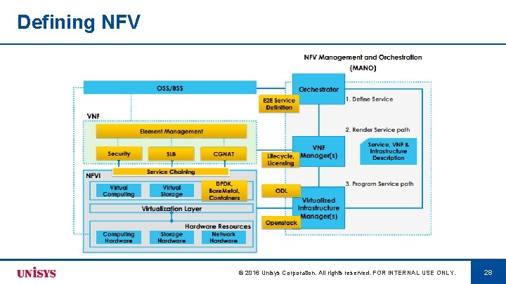 Defining NFV © 2016 Unisys Corporation. All rights reserved. FOR INTERNAL USE ONLY. 28
