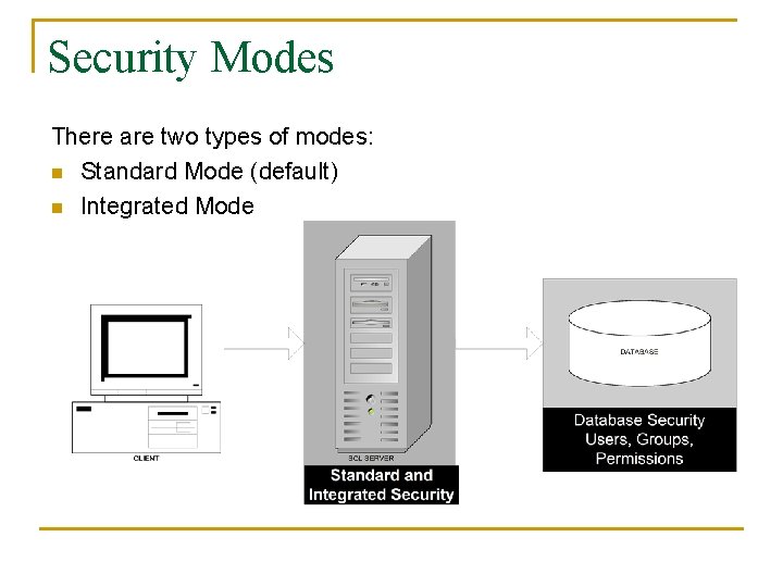 Security Modes There are two types of modes: n Standard Mode (default) n Integrated