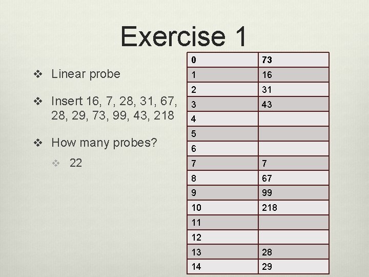 Exercise 1 v Linear probe v Insert 16, 7, 28, 31, 67, 28, 29,