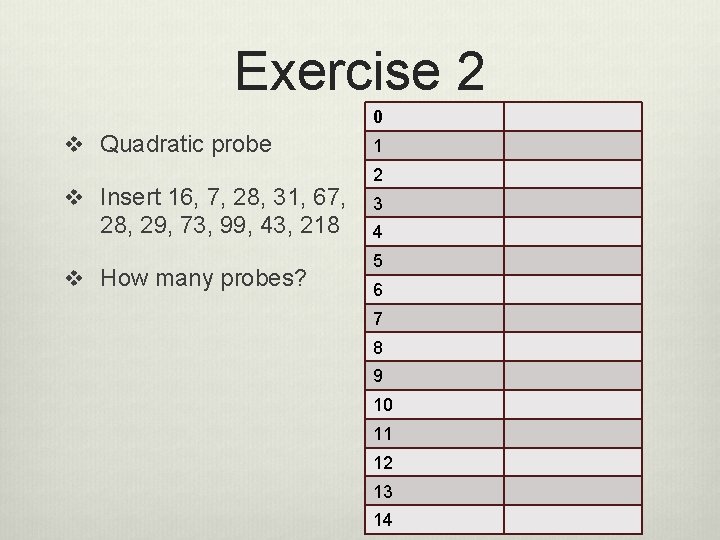 Exercise 2 0 v Quadratic probe v Insert 16, 7, 28, 31, 67, 28,