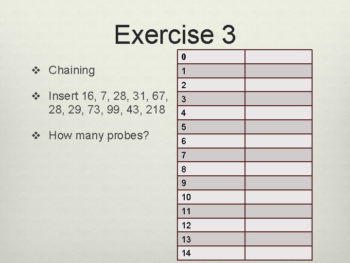 Exercise 3 0 v Chaining v Insert 16, 7, 28, 31, 67, 28, 29,