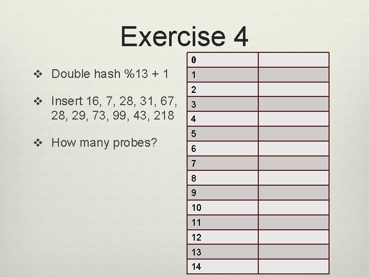 Exercise 4 0 v Double hash %13 + 1 v Insert 16, 7, 28,