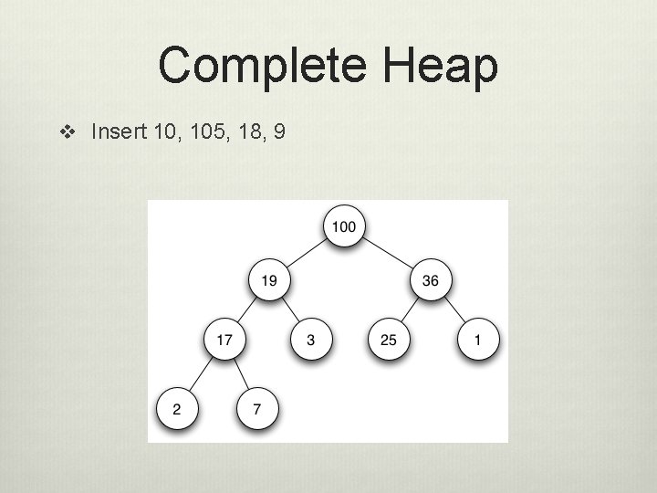 Complete Heap v Insert 10, 105, 18, 9 