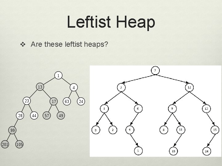 Leftist Heap v Are these leftist heaps? 