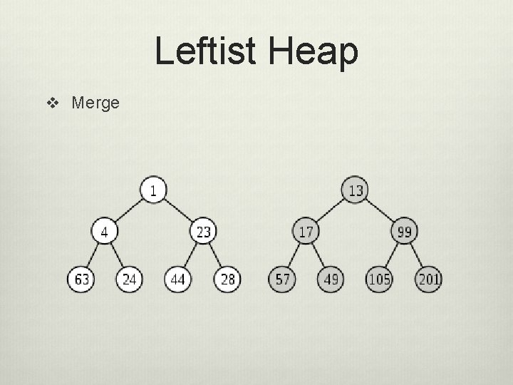 Leftist Heap v Merge 