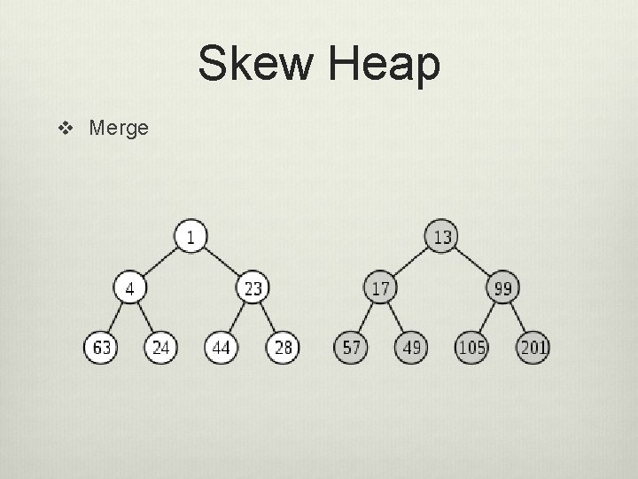 Skew Heap v Merge 