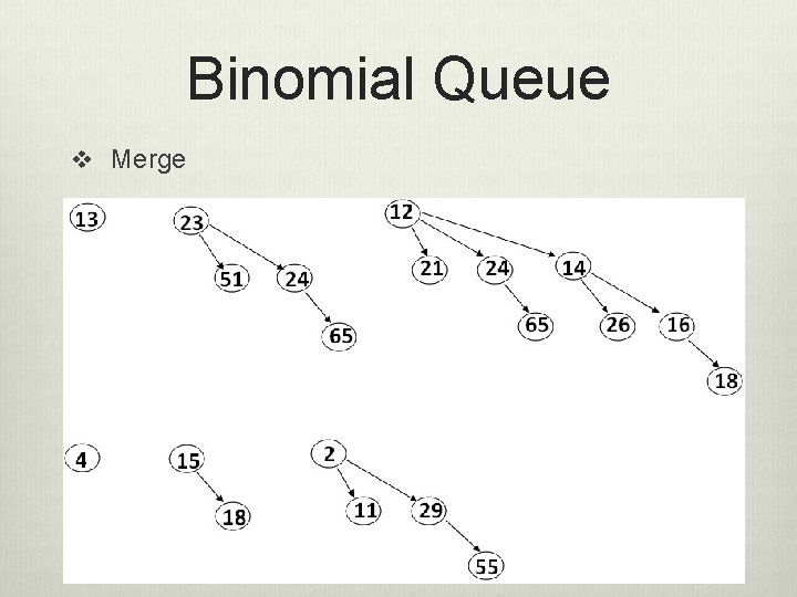 Binomial Queue v Merge 