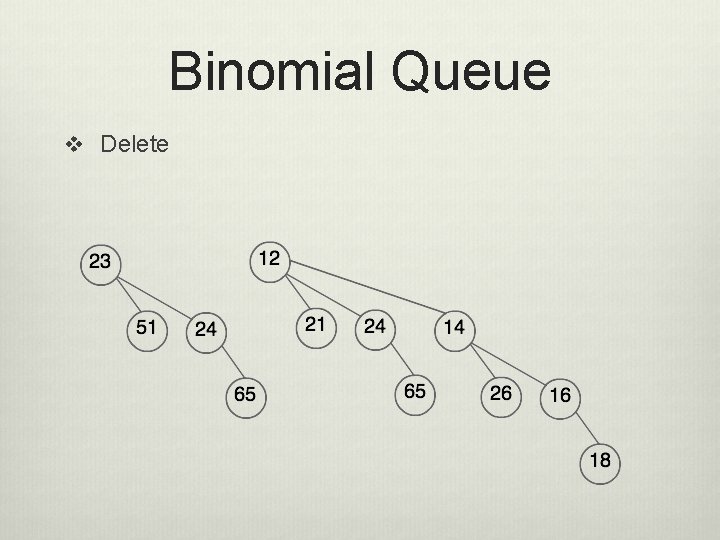 Binomial Queue v Delete 