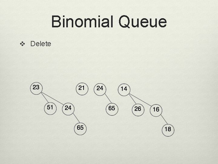 Binomial Queue v Delete 