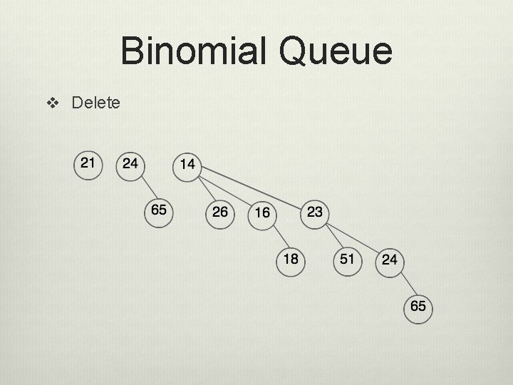 Binomial Queue v Delete 