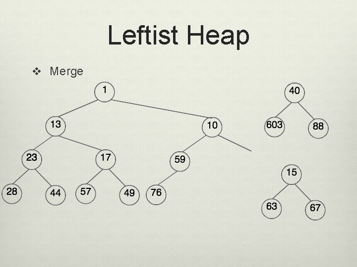 Leftist Heap v Merge 