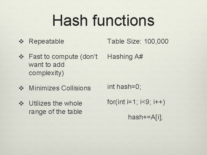 Hash functions v Repeatable Table Size: 100, 000 v Fast to compute (don’t Hashing