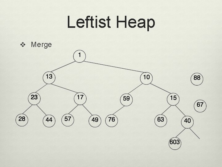 Leftist Heap v Merge 