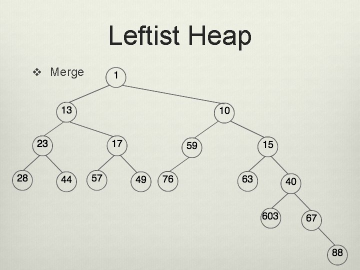 Leftist Heap v Merge 