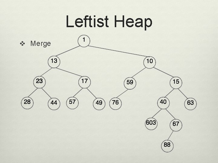 Leftist Heap v Merge 