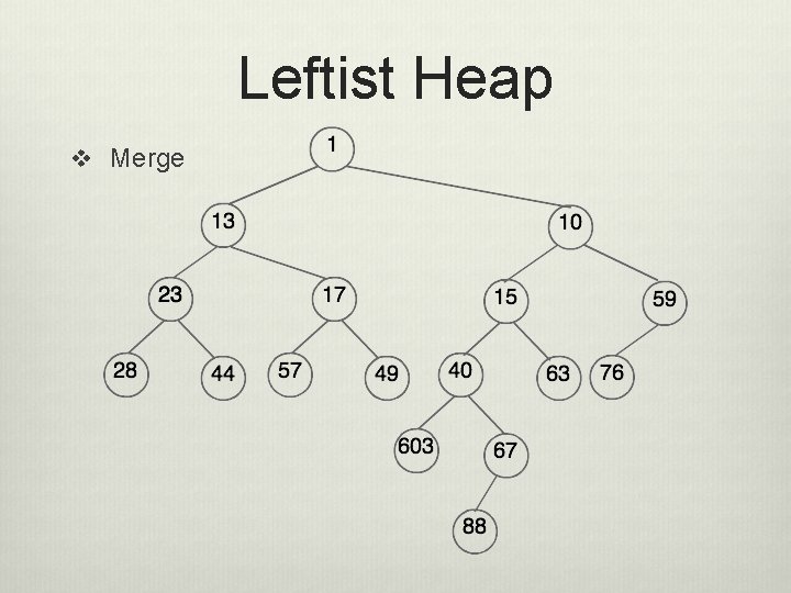 Leftist Heap v Merge 