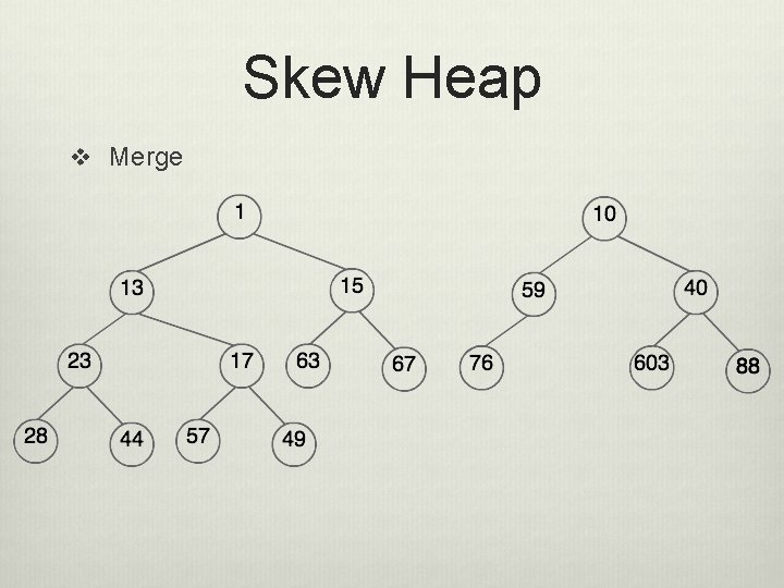 Skew Heap v Merge 