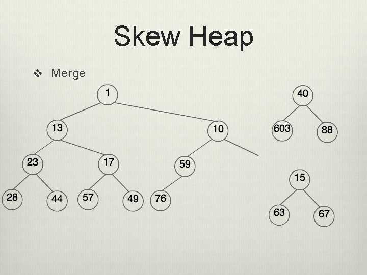 Skew Heap v Merge 