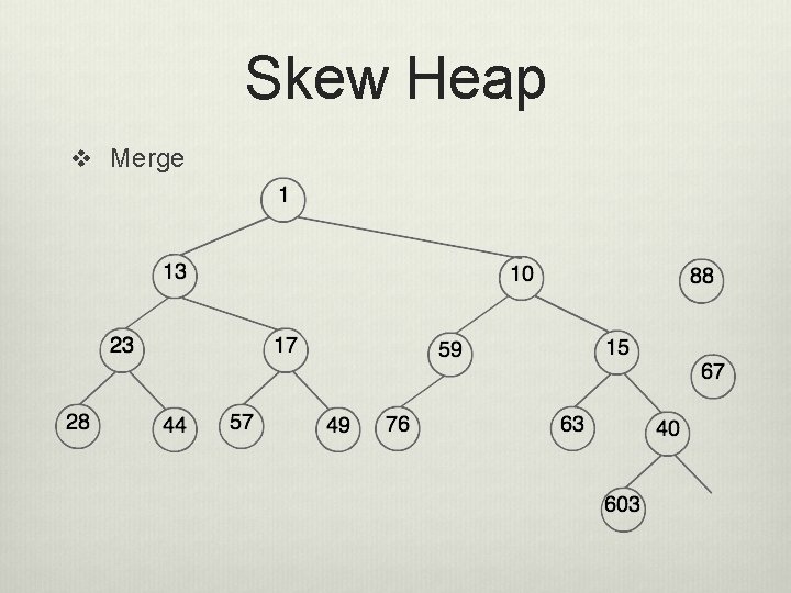 Skew Heap v Merge 