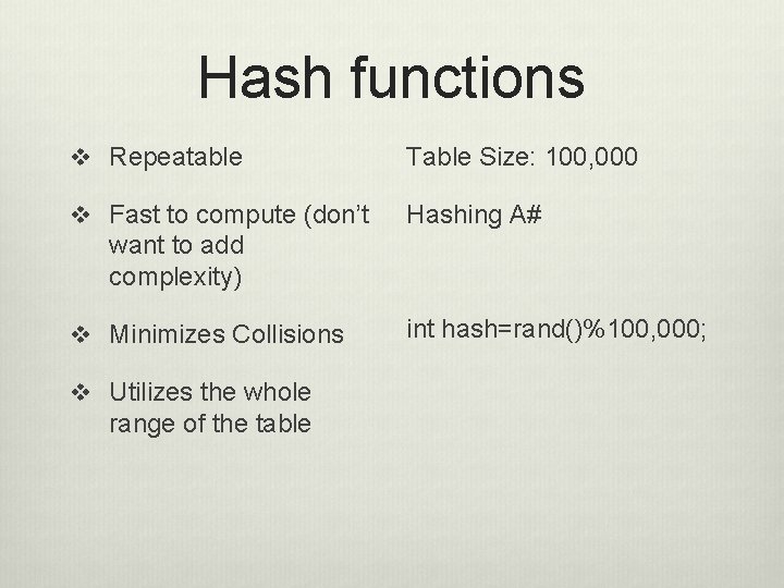 Hash functions v Repeatable Table Size: 100, 000 v Fast to compute (don’t Hashing