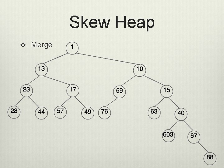 Skew Heap v Merge 