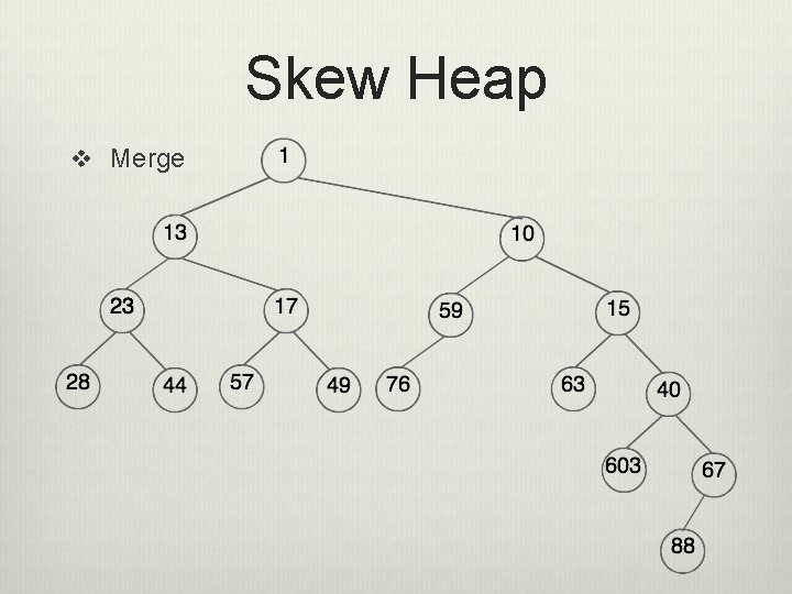 Skew Heap v Merge 