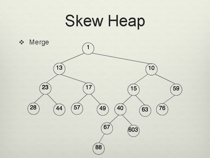 Skew Heap v Merge 