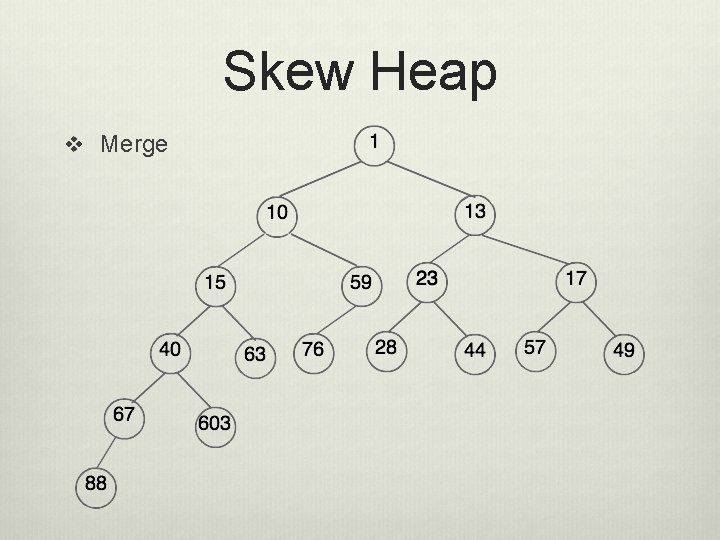 Skew Heap v Merge 