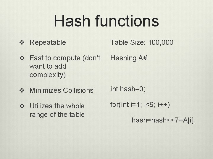 Hash functions v Repeatable Table Size: 100, 000 v Fast to compute (don’t Hashing