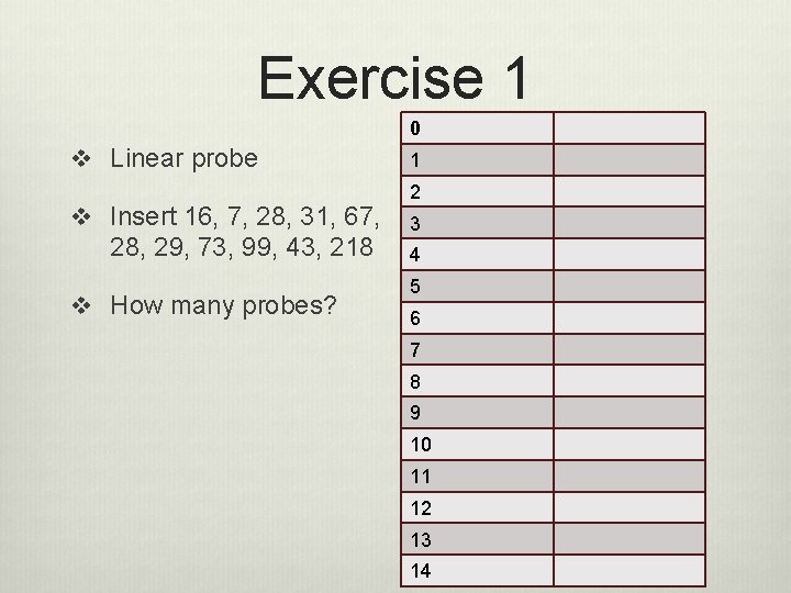 Exercise 1 0 v Linear probe v Insert 16, 7, 28, 31, 67, 28,