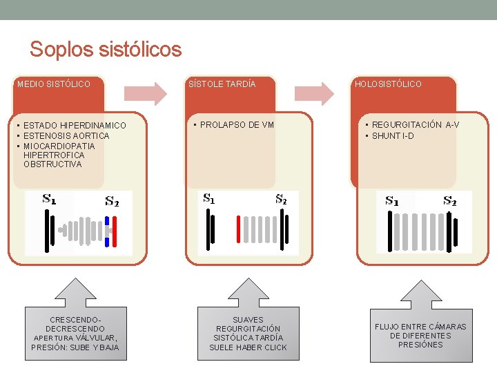 Soplos sistólicos MEDIO SISTÓLICO • ESTADO HIPERDINAMICO • ESTENOSIS AORTICA • MIOCARDIOPATIA HIPERTROFICA OBSTRUCTIVA Soplos sistólicos MEDIO SISTÓLICO • ESTADO HIPERDINAMICO • ESTENOSIS AORTICA • MIOCARDIOPATIA HIPERTROFICA OBSTRUCTIVA