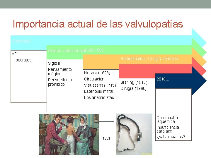 Importancia actual de las valvulopatías Hipócrates AC Hipocrates Galeno, edad media 1628 -1892 Hemodinamia, Importancia actual de las valvulopatías Hipócrates AC Hipocrates Galeno, edad media 1628 -1892 Hemodinamia,