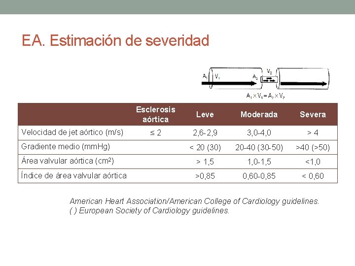 EA. Estimación de severidad Esclerosis aórtica Leve Moderada Severa ≤ 2 2, 6 -2, EA. Estimación de severidad Esclerosis aórtica Leve Moderada Severa ≤ 2 2, 6 -2,