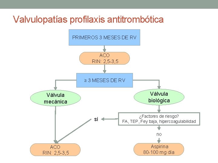 Valvulopatías profilaxis antitrombótica PRIMEROS 3 MESES DE RV ACO RIN: 2, 5 -3, 5 Valvulopatías profilaxis antitrombótica PRIMEROS 3 MESES DE RV ACO RIN: 2, 5 -3, 5