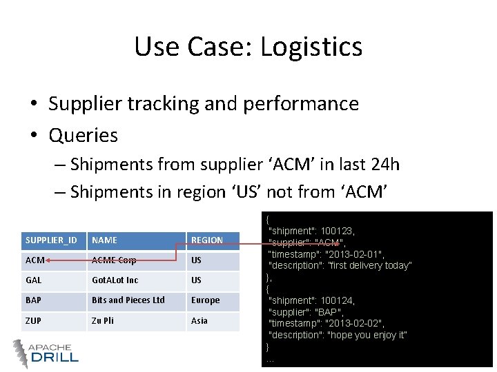 Use Case: Logistics • Supplier tracking and performance • Queries – Shipments from supplier Use Case: Logistics • Supplier tracking and performance • Queries – Shipments from supplier