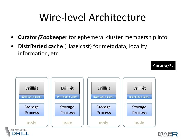 Wire-level Architecture • Curator/Zookeeper for ephemeral cluster membership info • Distributed cache (Hazelcast) for Wire-level Architecture • Curator/Zookeeper for ephemeral cluster membership info • Distributed cache (Hazelcast) for