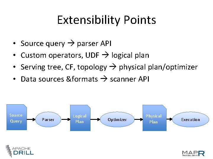 Extensibility Points • • Source query parser API Custom operators, UDF logical plan Serving Extensibility Points • • Source query parser API Custom operators, UDF logical plan Serving