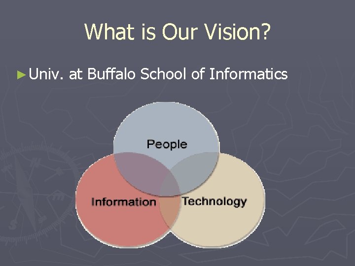 What is Our Vision? ► Univ. at Buffalo School of Informatics 