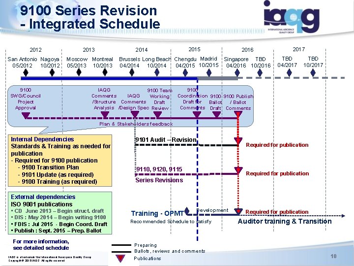 9100 Series Revision - Integrated Schedule 2012 San Antonio Nagoya 05/2012 10/2012 2013 Moscow 9100 Series Revision - Integrated Schedule 2012 San Antonio Nagoya 05/2012 10/2012 2013 Moscow