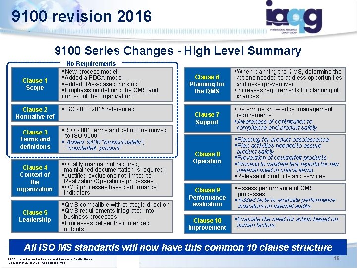 9100 revision 2016 9100 Series Changes - High Level Summary Clause 1 Scope Clause 9100 revision 2016 9100 Series Changes - High Level Summary Clause 1 Scope Clause
