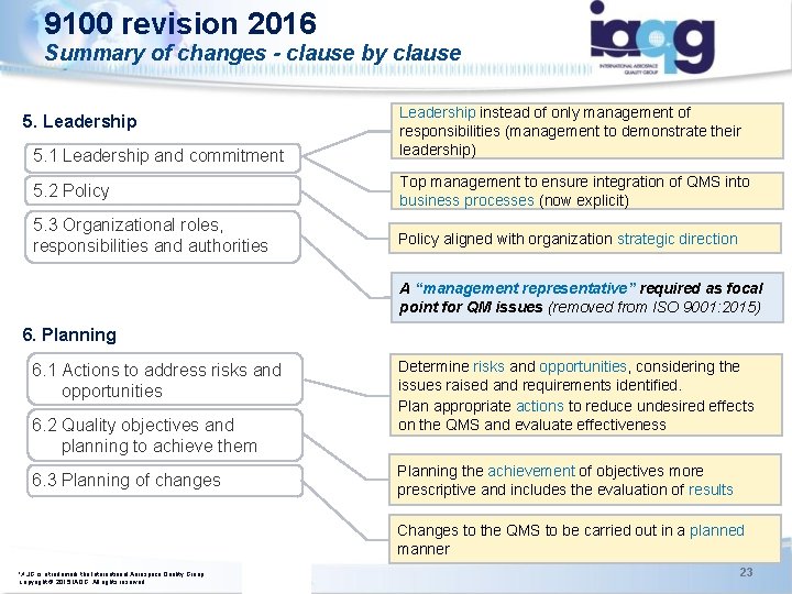 9100 revision 2016 Summary of changes - clause by clause 5. Leadership 5. 1 9100 revision 2016 Summary of changes - clause by clause 5. Leadership 5. 1