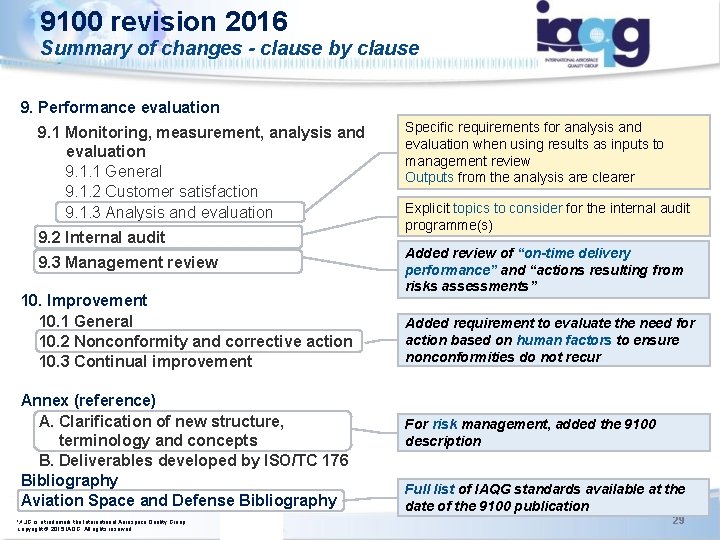 9100 revision 2016 Summary of changes - clause by clause 9. Performance evaluation 9. 9100 revision 2016 Summary of changes - clause by clause 9. Performance evaluation 9.