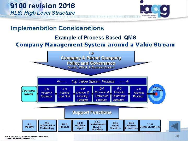 9100 revision 2016 HLS: High Level Structure Implementation Considerations ISO/TC 176/SC 2/WG 23 N 9100 revision 2016 HLS: High Level Structure Implementation Considerations ISO/TC 176/SC 2/WG 23 N