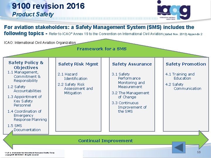 9100 revision 2016 Product Safety For aviation stakeholders: a Safety Management System (SMS) includes 9100 revision 2016 Product Safety For aviation stakeholders: a Safety Management System (SMS) includes