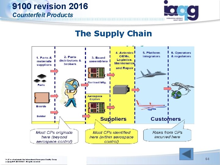 9100 revision 2016 Counterfeit Products ISO/TC 176/SC 2/WG 23 N 106 The Supply Chain 9100 revision 2016 Counterfeit Products ISO/TC 176/SC 2/WG 23 N 106 The Supply Chain