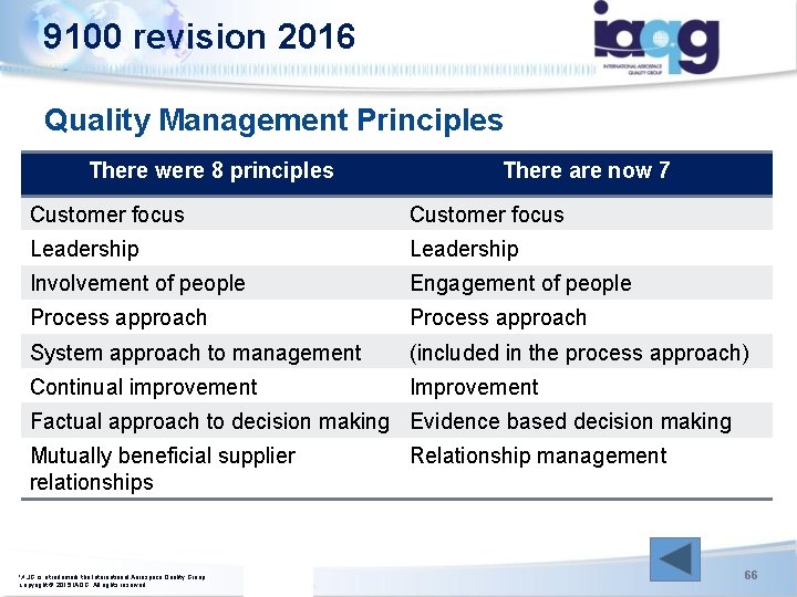 9100 revision 2016 Quality Management Principles There were 8 principles There are now 7 9100 revision 2016 Quality Management Principles There were 8 principles There are now 7