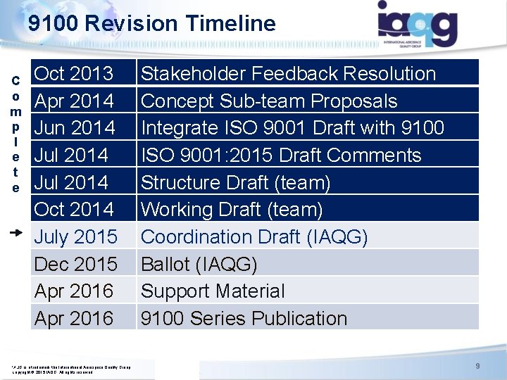 9100 Revision Timeline ISO/TC 176/SC 2/WG 23 N 106 C o m p l 9100 Revision Timeline ISO/TC 176/SC 2/WG 23 N 106 C o m p l