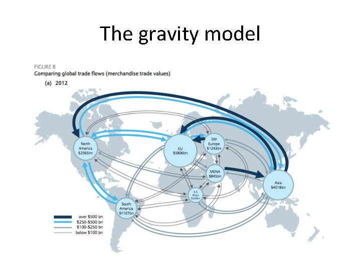 The gravity model 