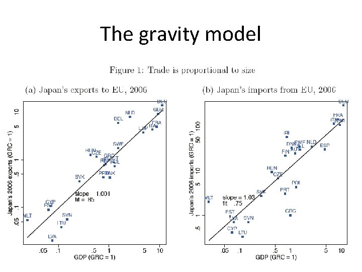 The gravity model 