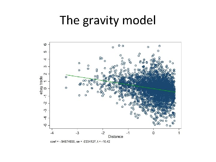 The gravity model 